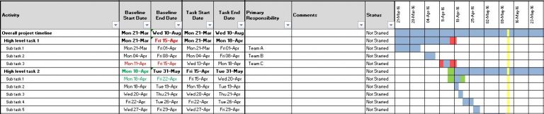 Free Project Management template in Excel with GANTT chart