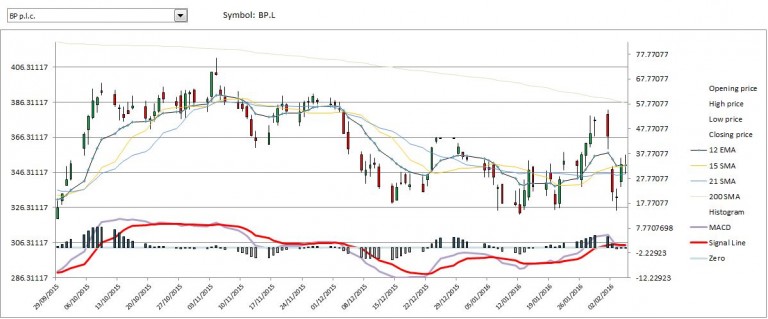 analyse-stock-market-data-in-excel-chart-excel-macros